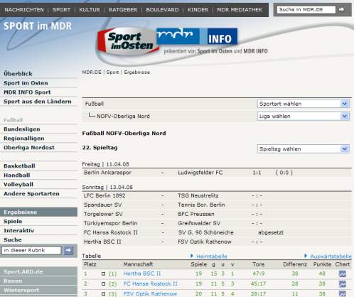 Sport im Osten